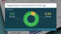 ������������ ������ - ������ �� 2014 ���