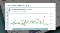 ������ ������ �����