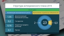 ����� �������, ��������� � ������������� ��������� � ����� 2014 ����, ��������� ������ ������������� � �������� �������������� ����� ��� ��������� ������ � ��������. �� ������� ����� �������, � ����� ����� �������� ���������� ����� ����� � 2015 ����.