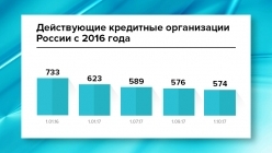 ����������� ��������� ����������� � 2016 ����