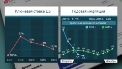 �������� ������ ������������ �����. ������� ��������